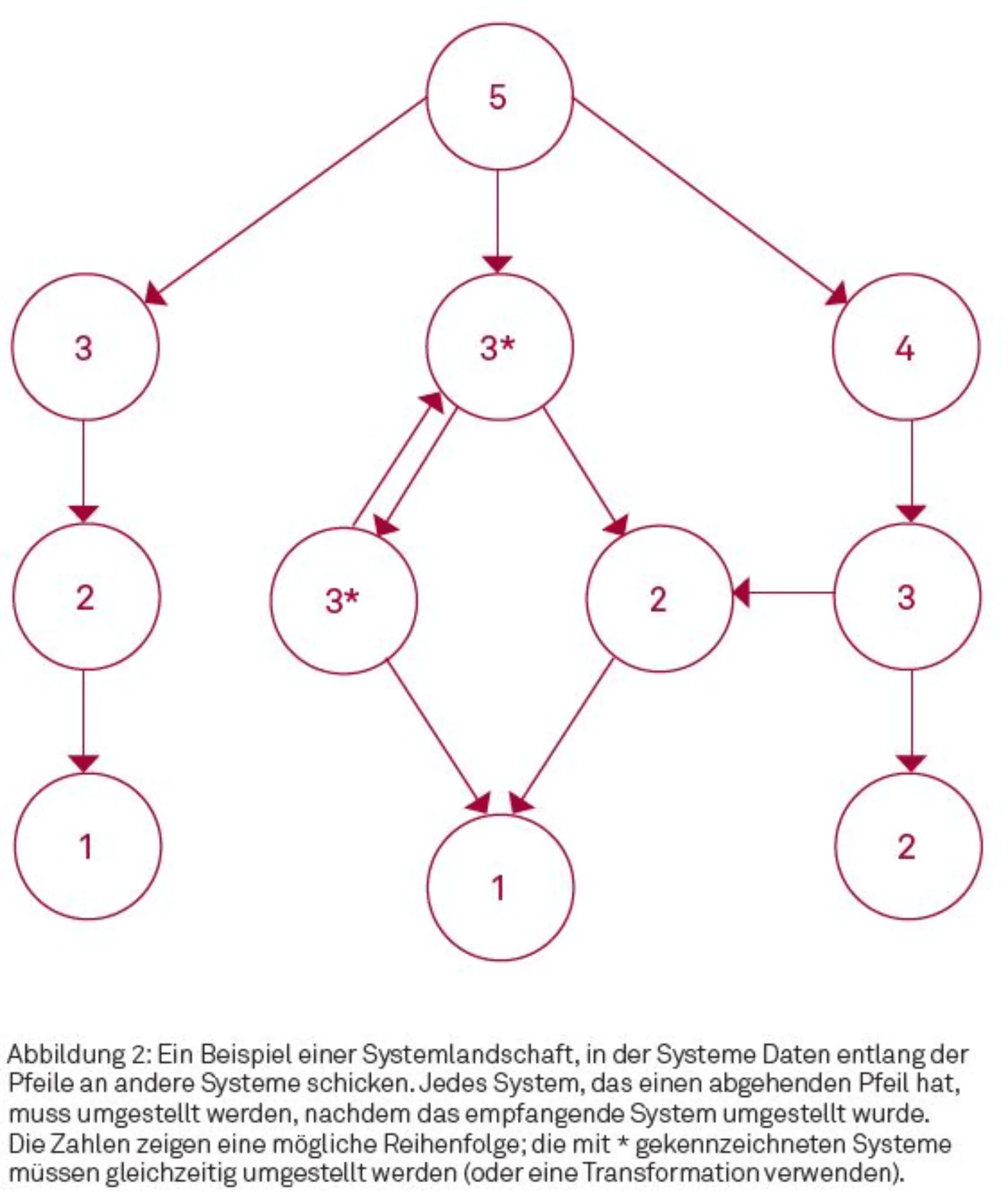 Der neue Zeichensatz DIN SPEC 91379 Abbildung 2