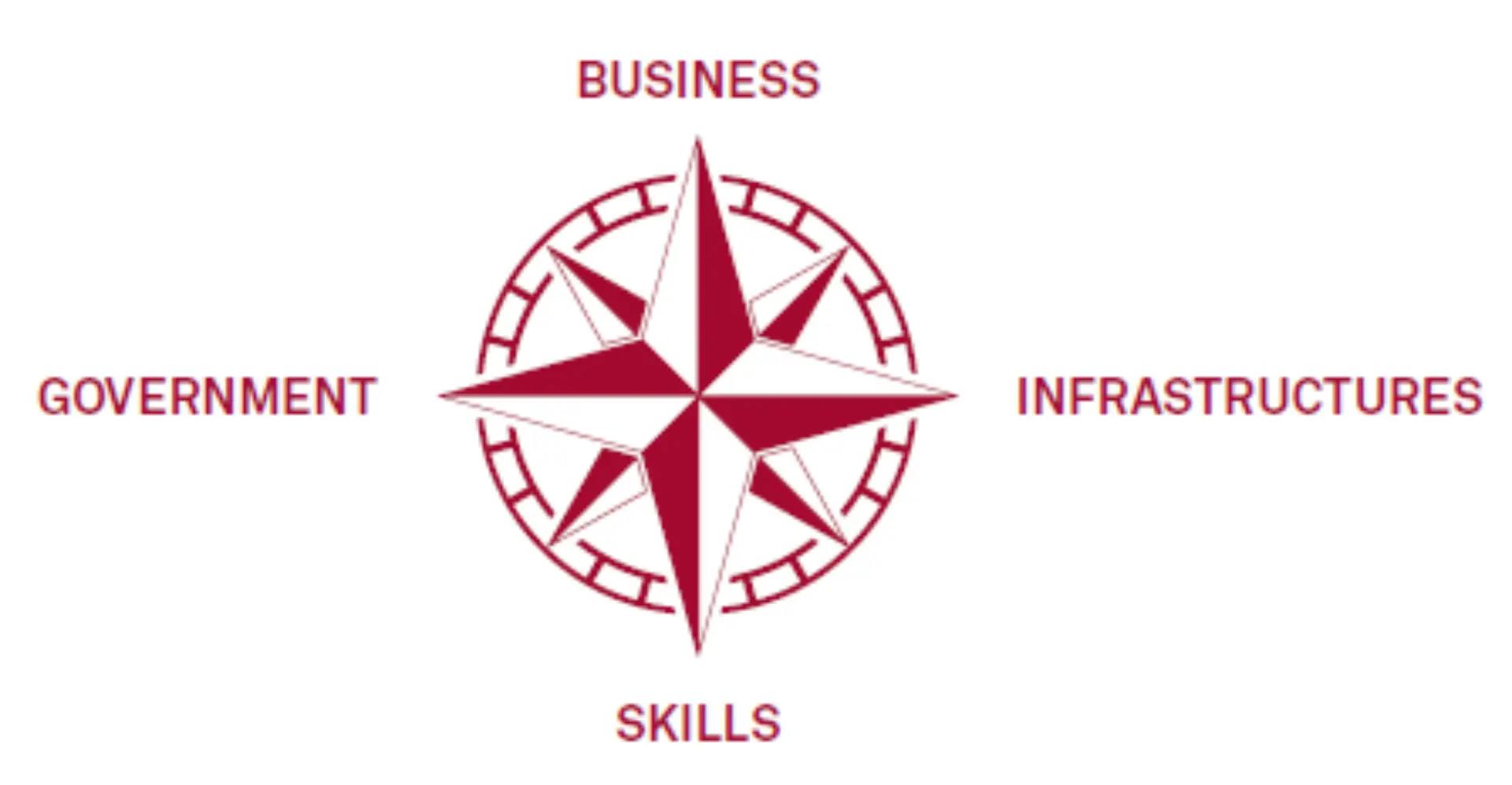 Die digitale Dekade als Treiber des digitalen Wandels Abbildung 2