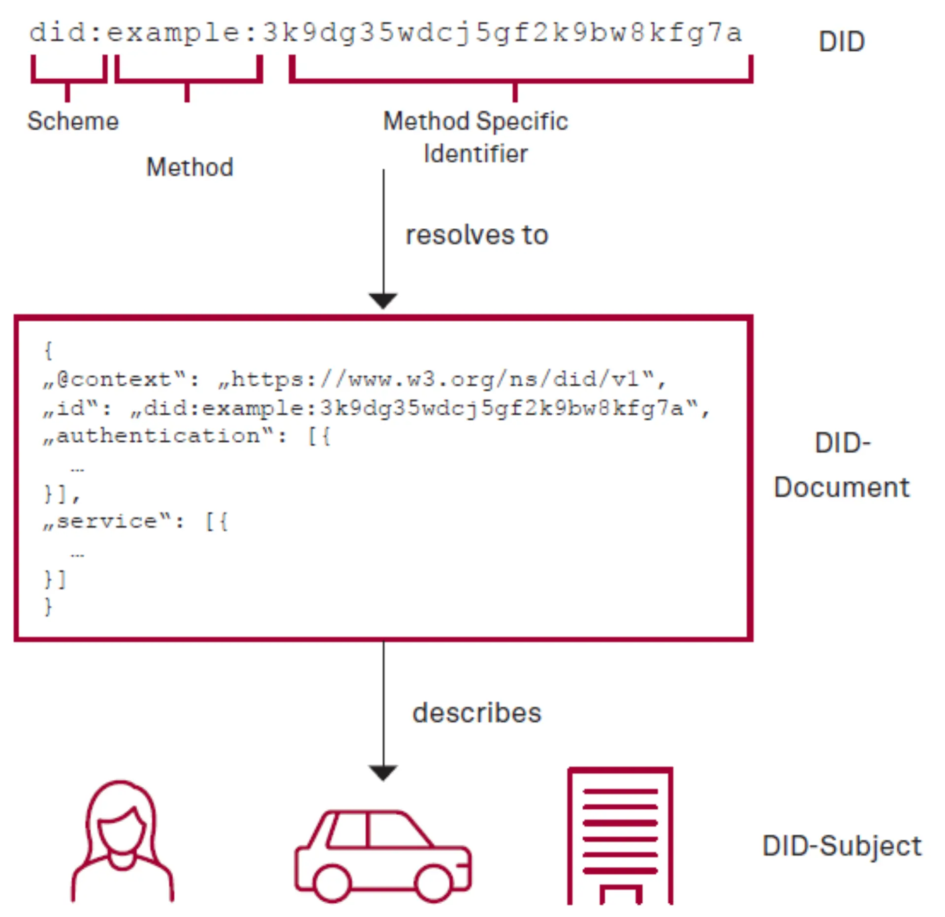 Distributed Ledger Technology – Chance oder Risiko? Abbildung 2