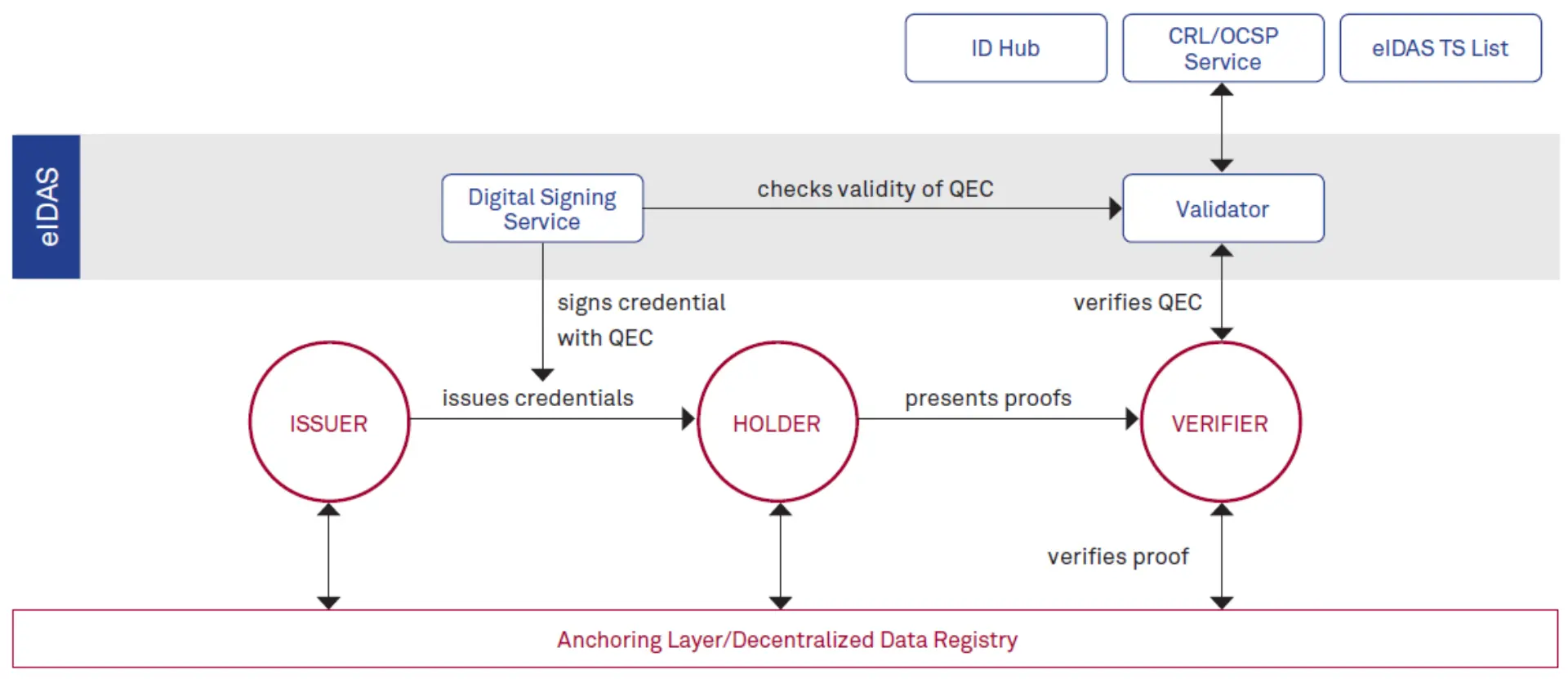 Distributed Ledger Technology – Chance oder Risiko? Abbildung 3