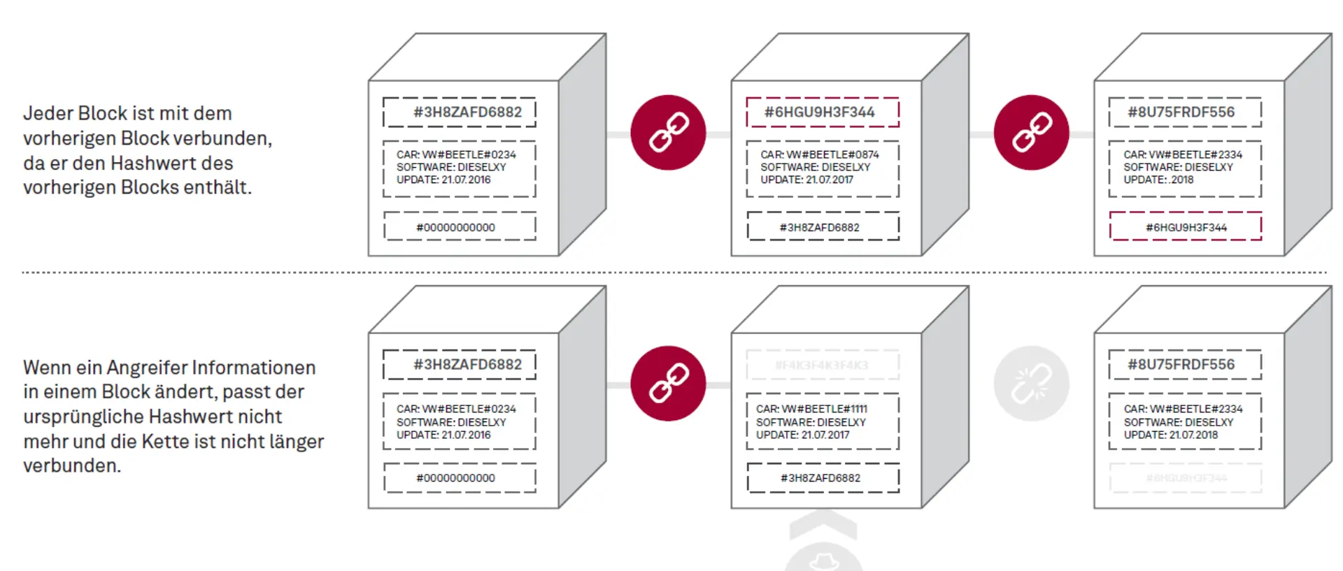 Distributed Ledger Technology – Chance oder Risiko? Abbildung 4
