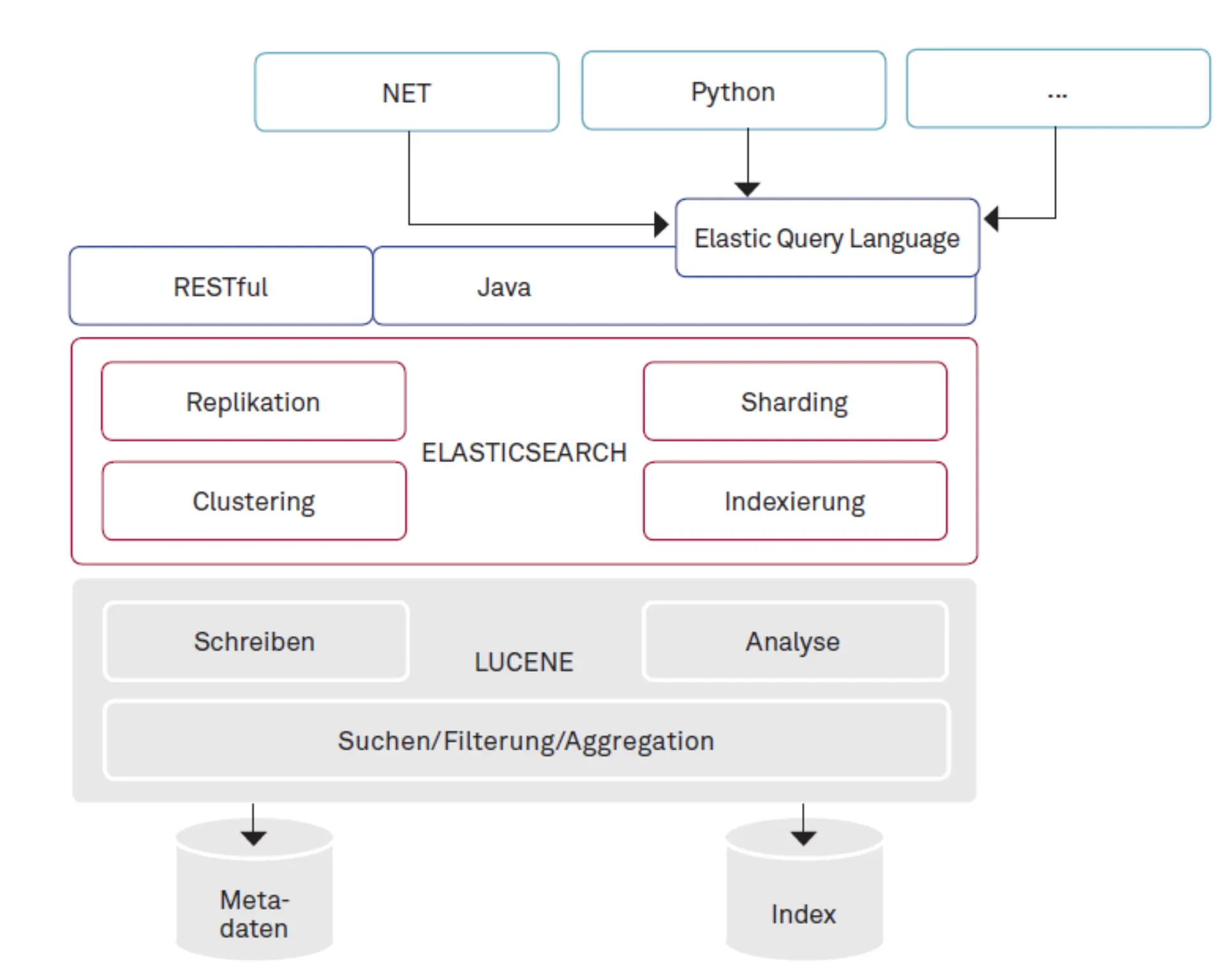 Es muss nicht immer Google sein! Abbildung 1