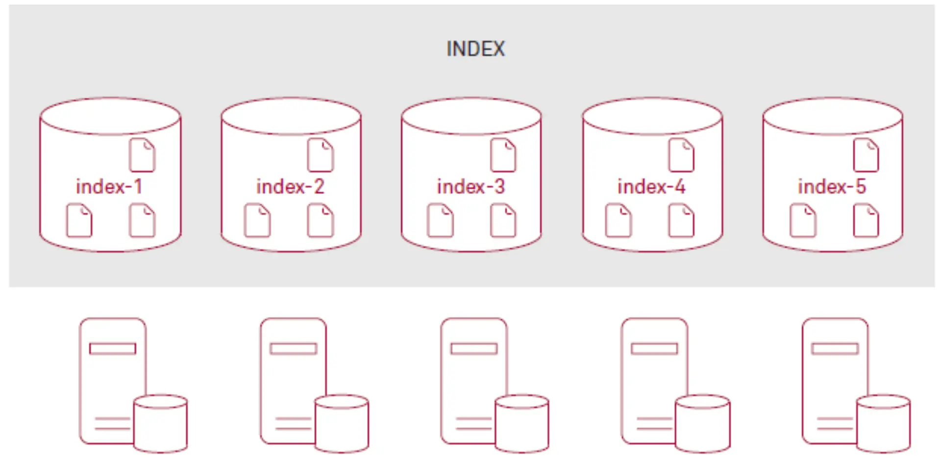 Es muss nicht immer Google sein! Abbildung 2