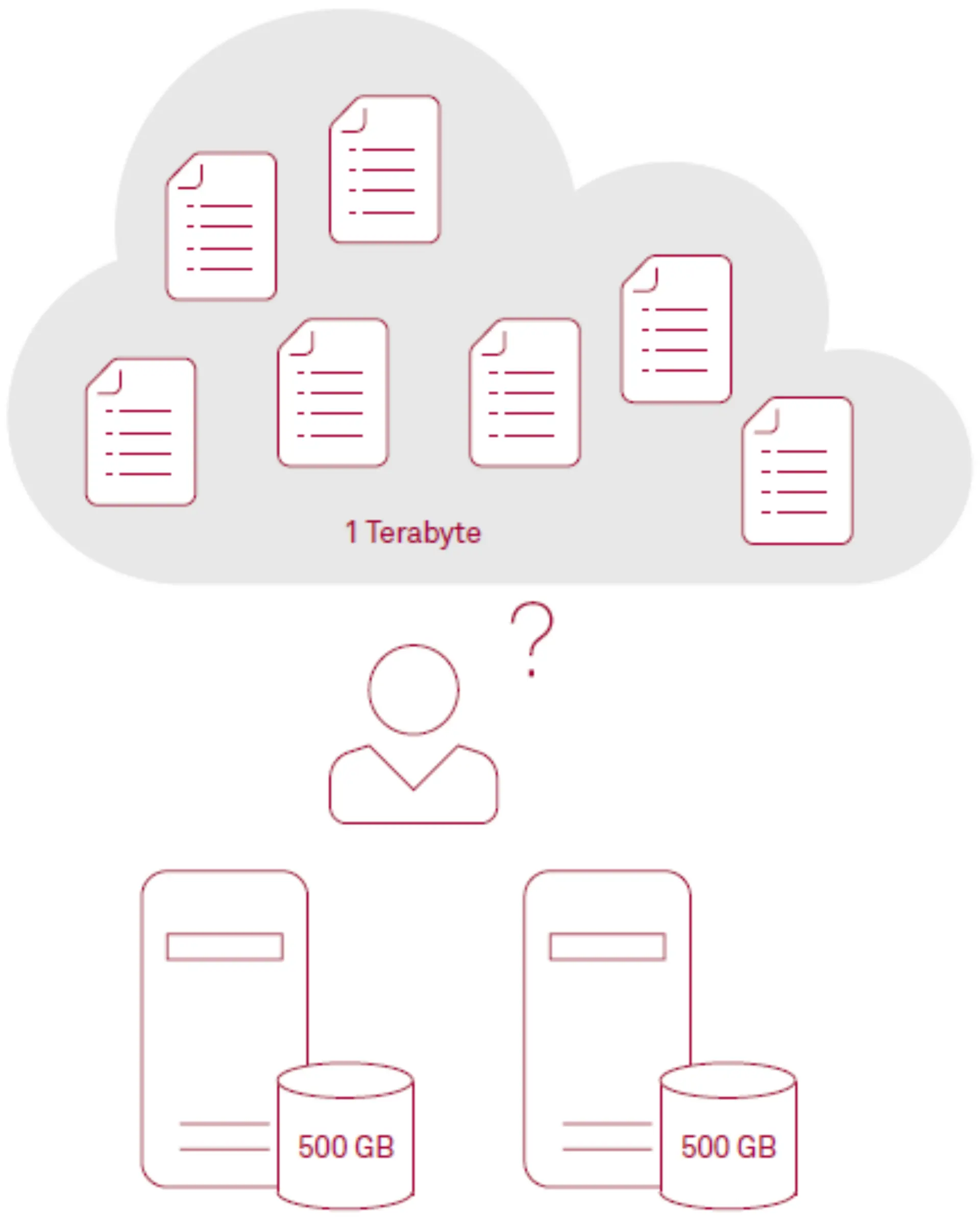 Es muss nicht immer Google sein! Abbildung 3
