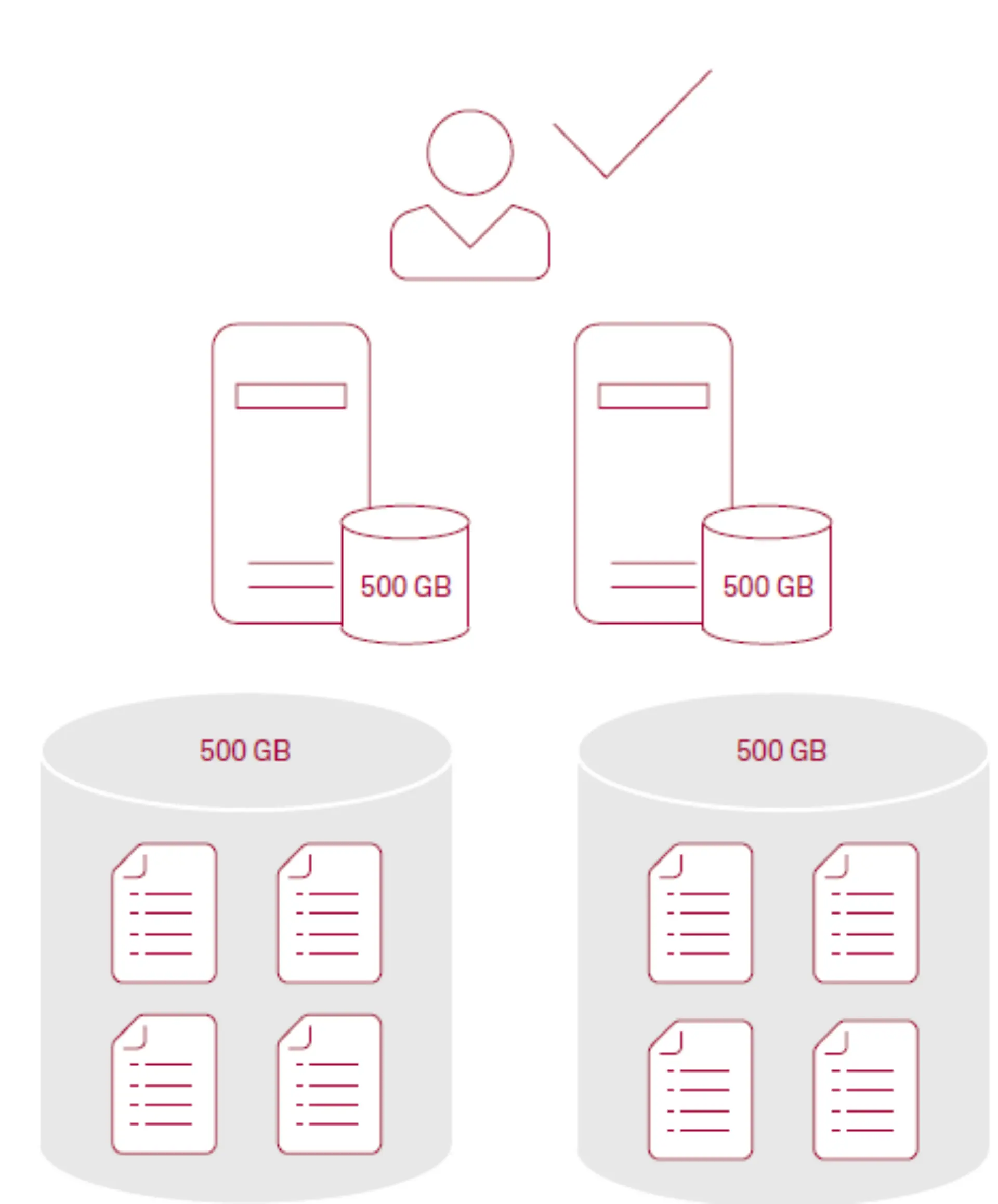Es muss nicht immer Google sein! Abbildung 4