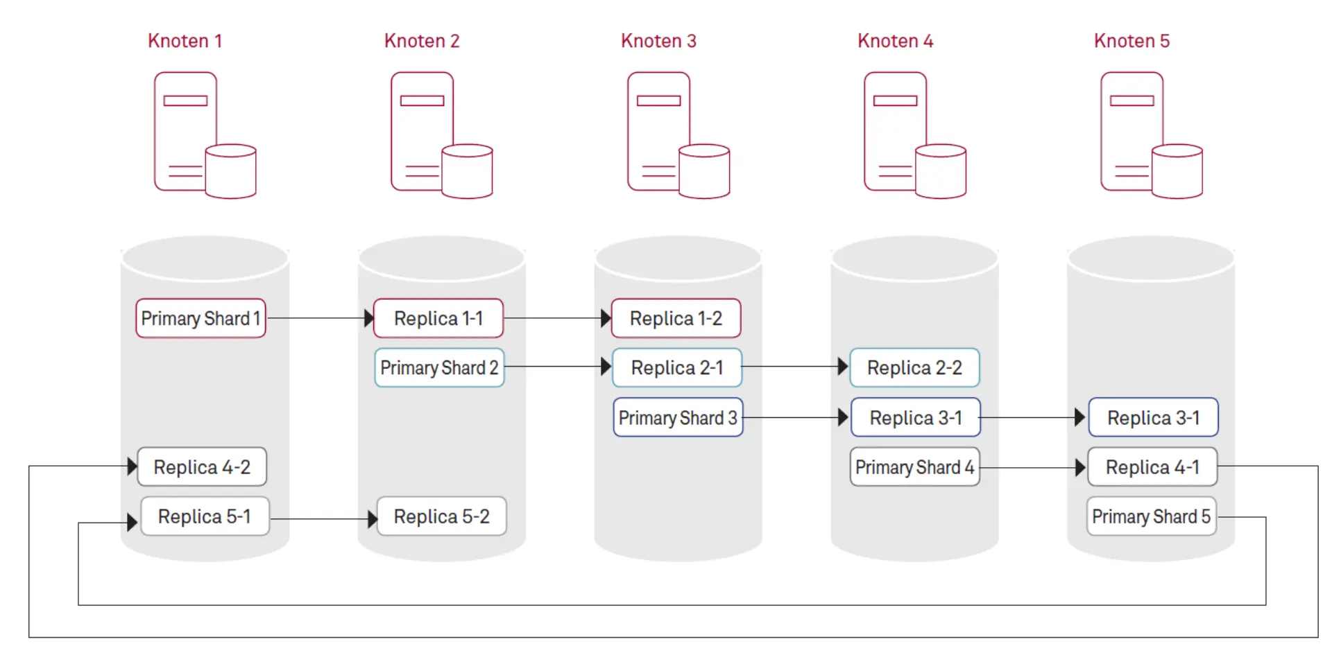 Es muss nicht immer Google sein! Abbildung 5