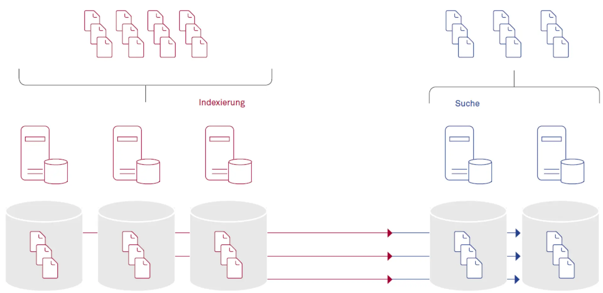 Es muss nicht immer Google sein! Abbildung 6