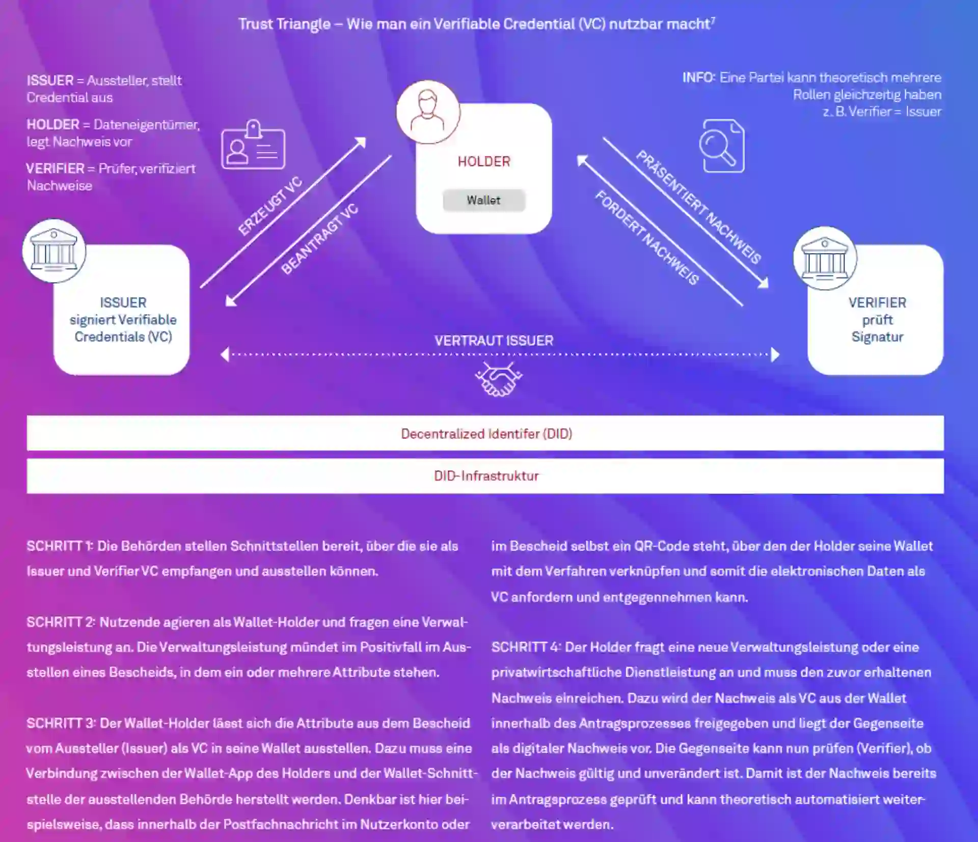 Die Digital Identity Wallet der EU wird Pflicht! Abbildung 1