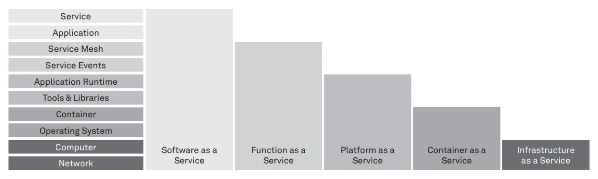 Digitale Souveränität – aber richtig Abbildung 2