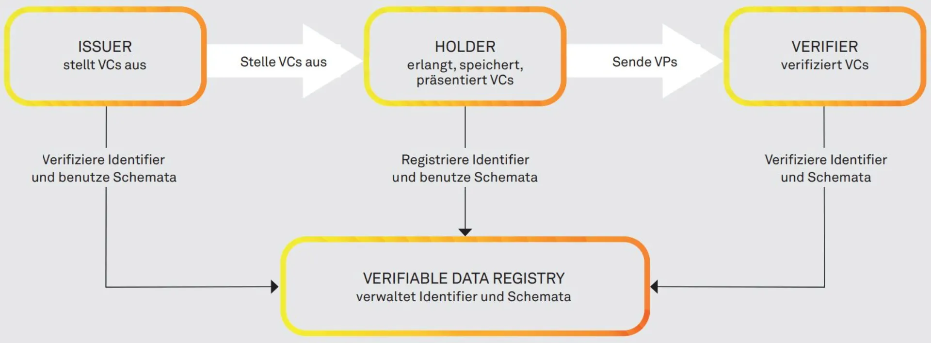 European Blockchain – Status und Ausblick Abbildung 1