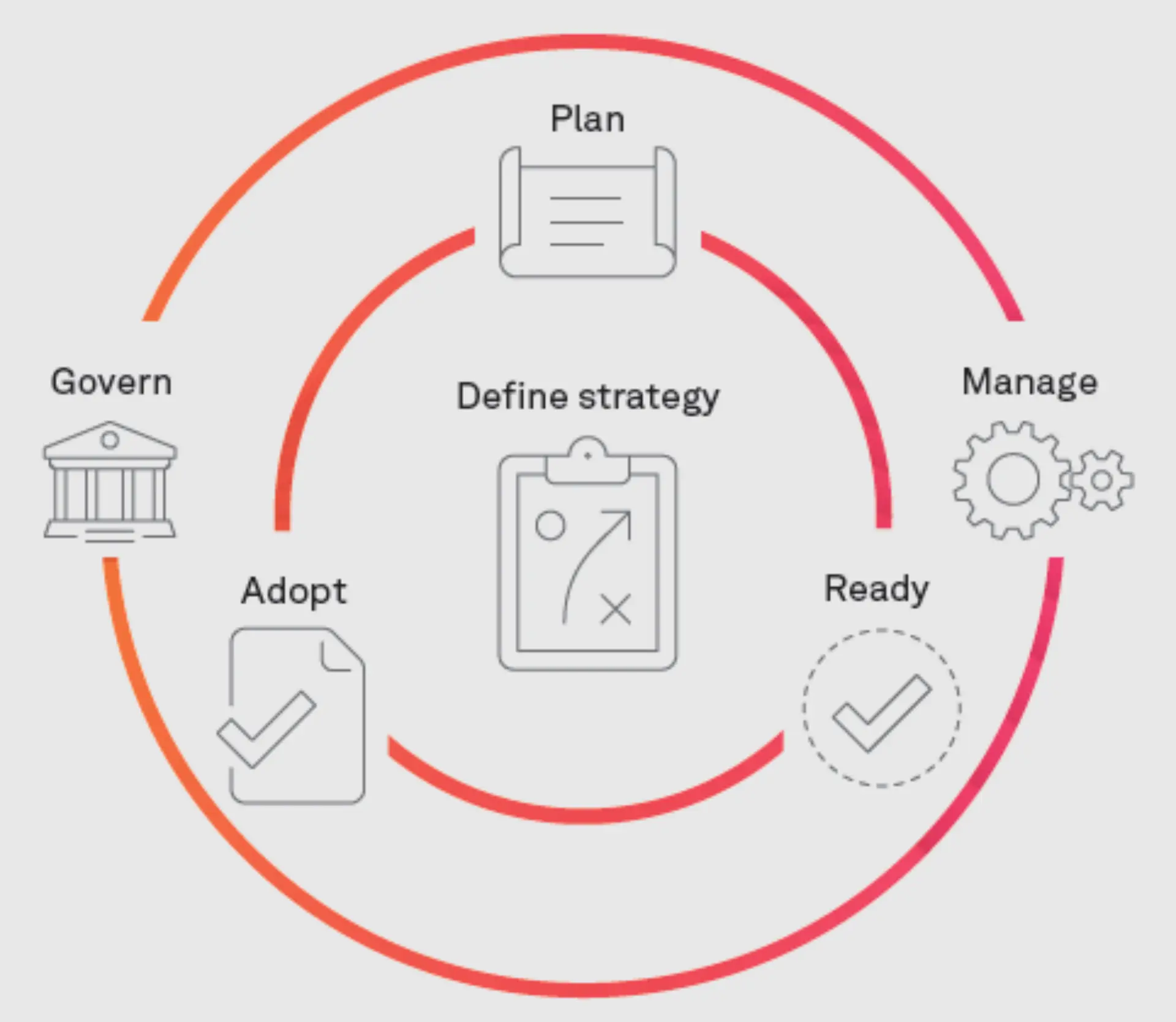 Wie kommen wir in die Cloud? … und wie wieder raus Abbildung 2