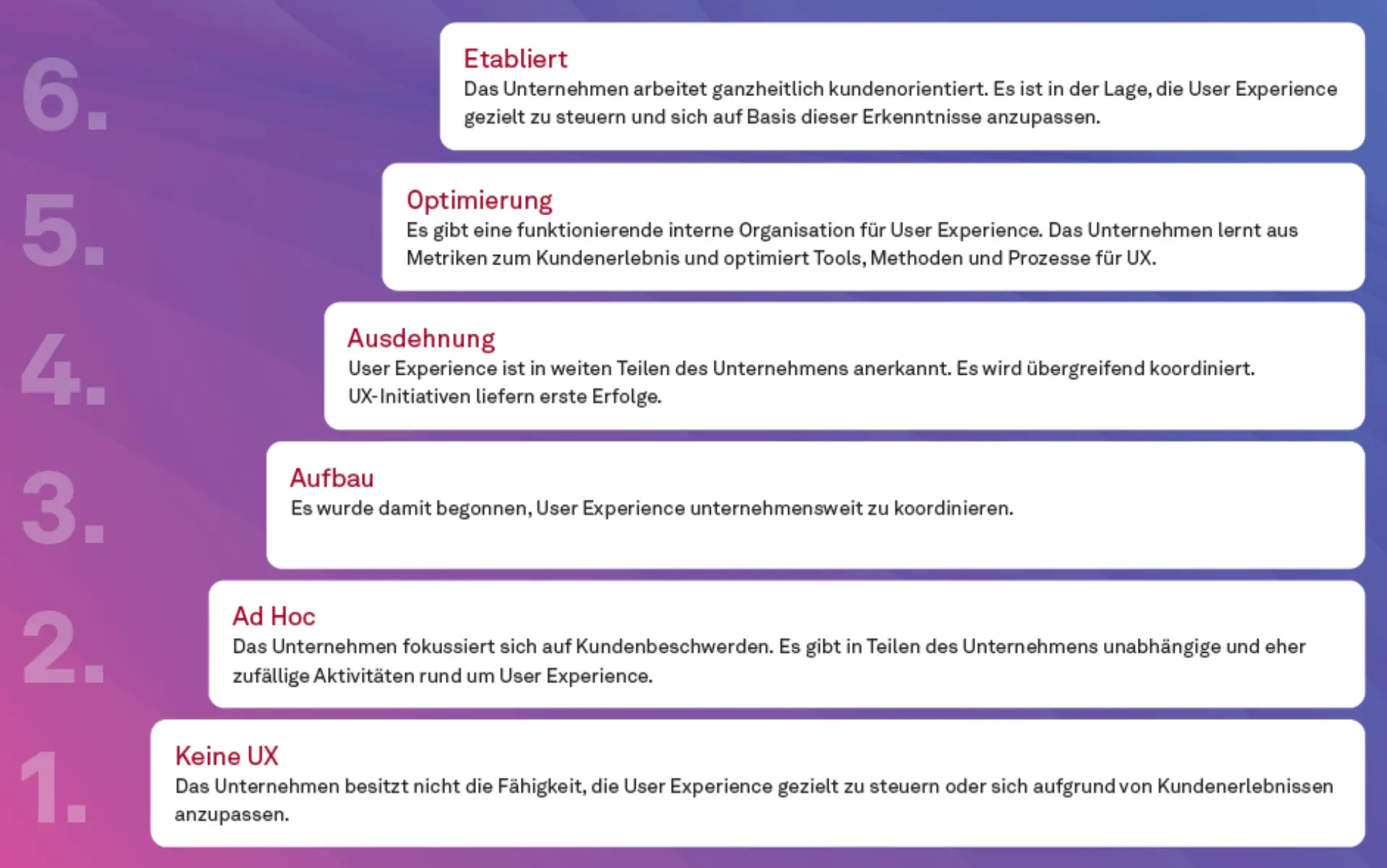 Mit UX-​Reifegradanalyse zur menschzentrierten Organisation Abbildung 2