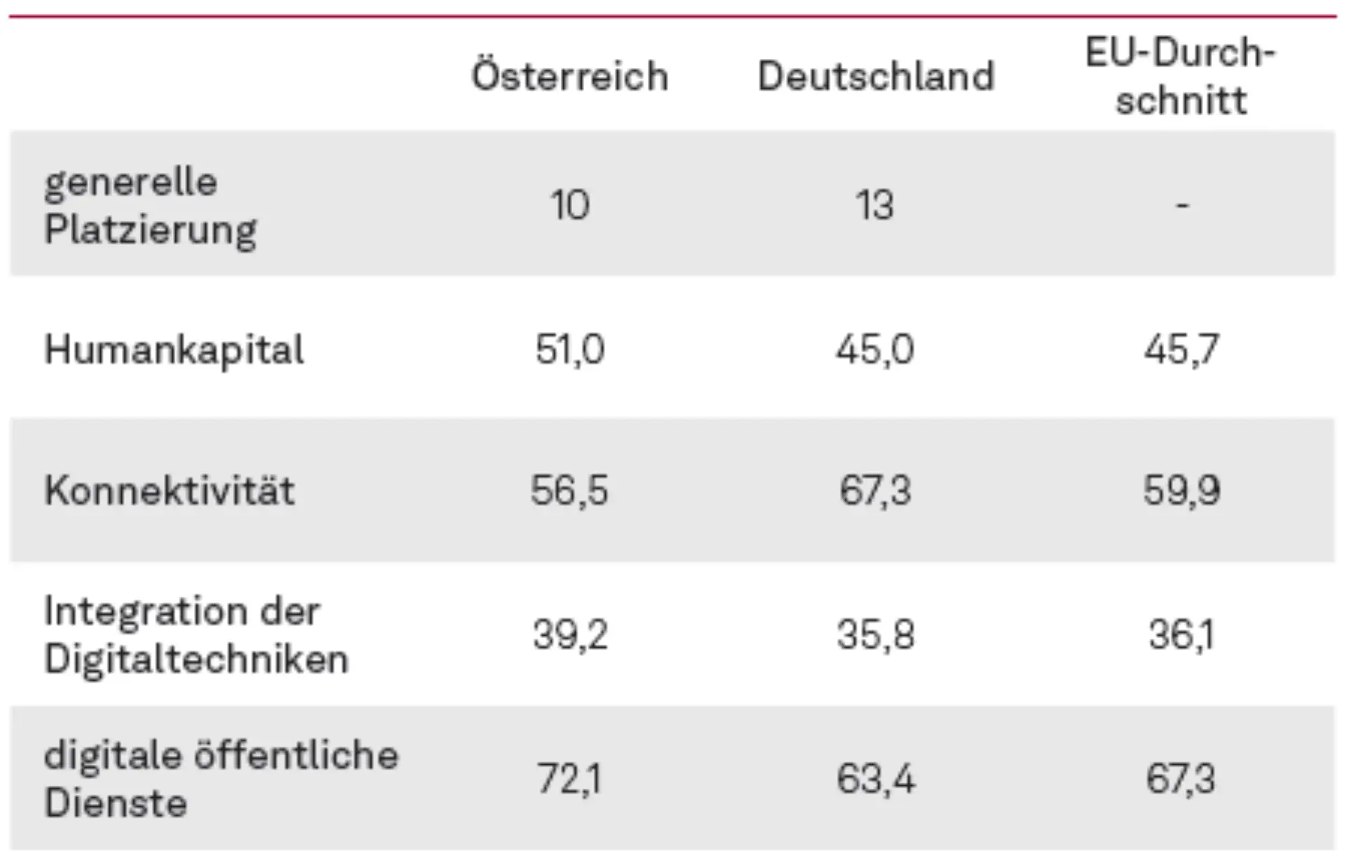 E-​Government in Österreich: Warum, wie und wohin? Abbildung 6