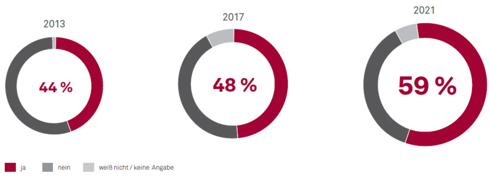 Next Level Bürgerbeteiligung – CONSUL Democracy Abbildung 1