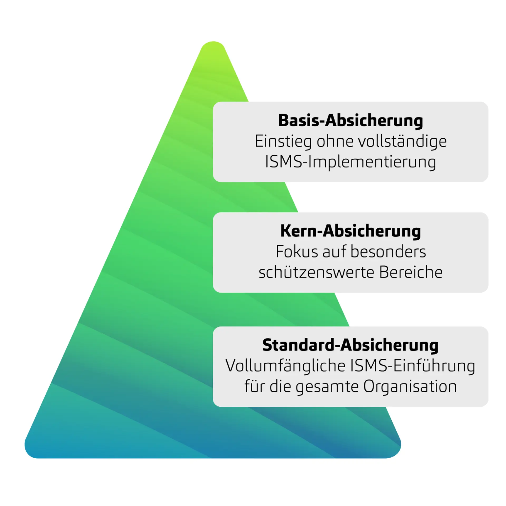 IT-Sicherheitskonzepte 01