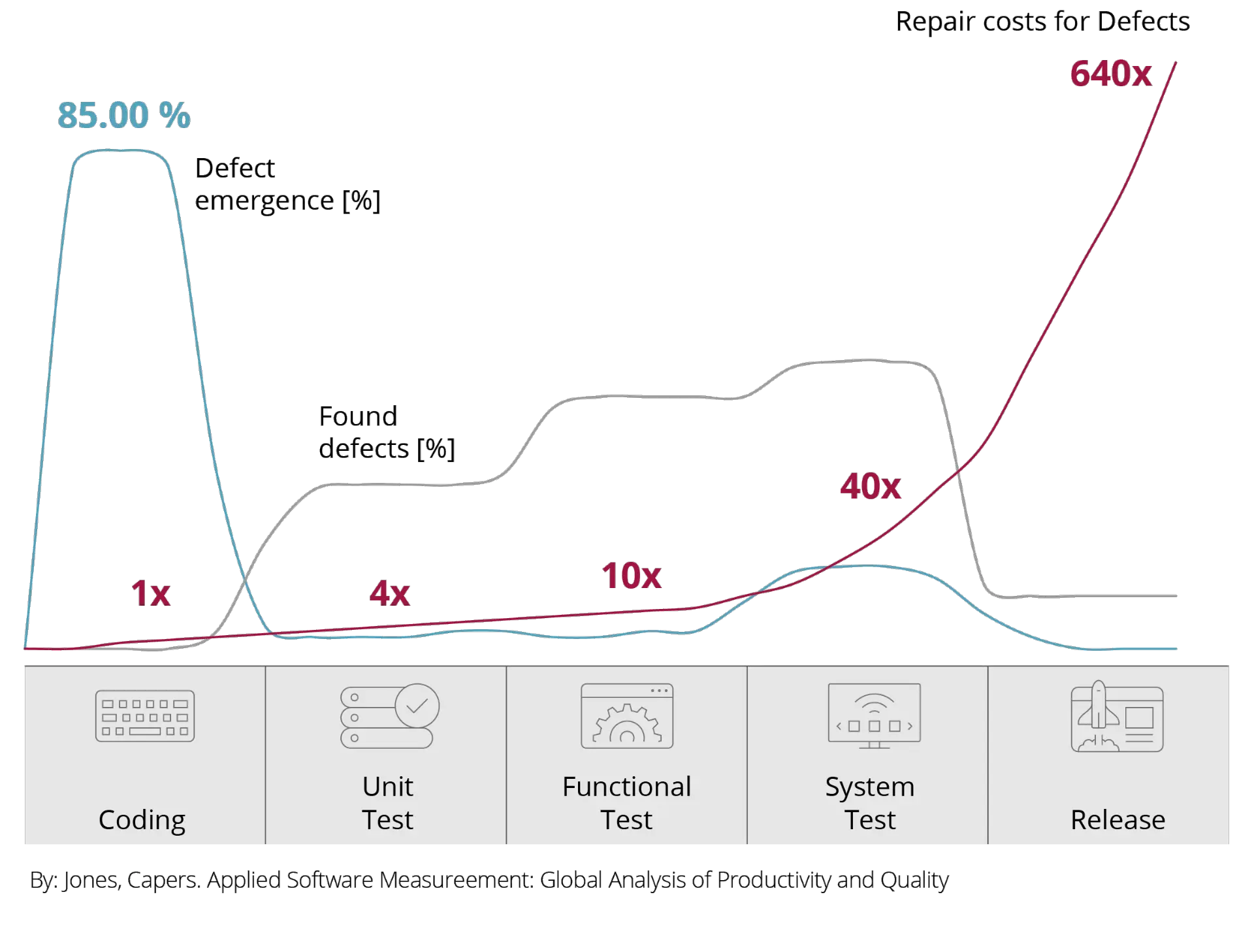 Ai Grafik Defects EN