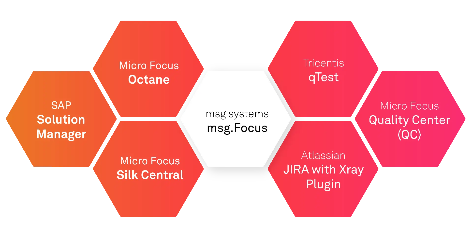 Test Management Standard Tools