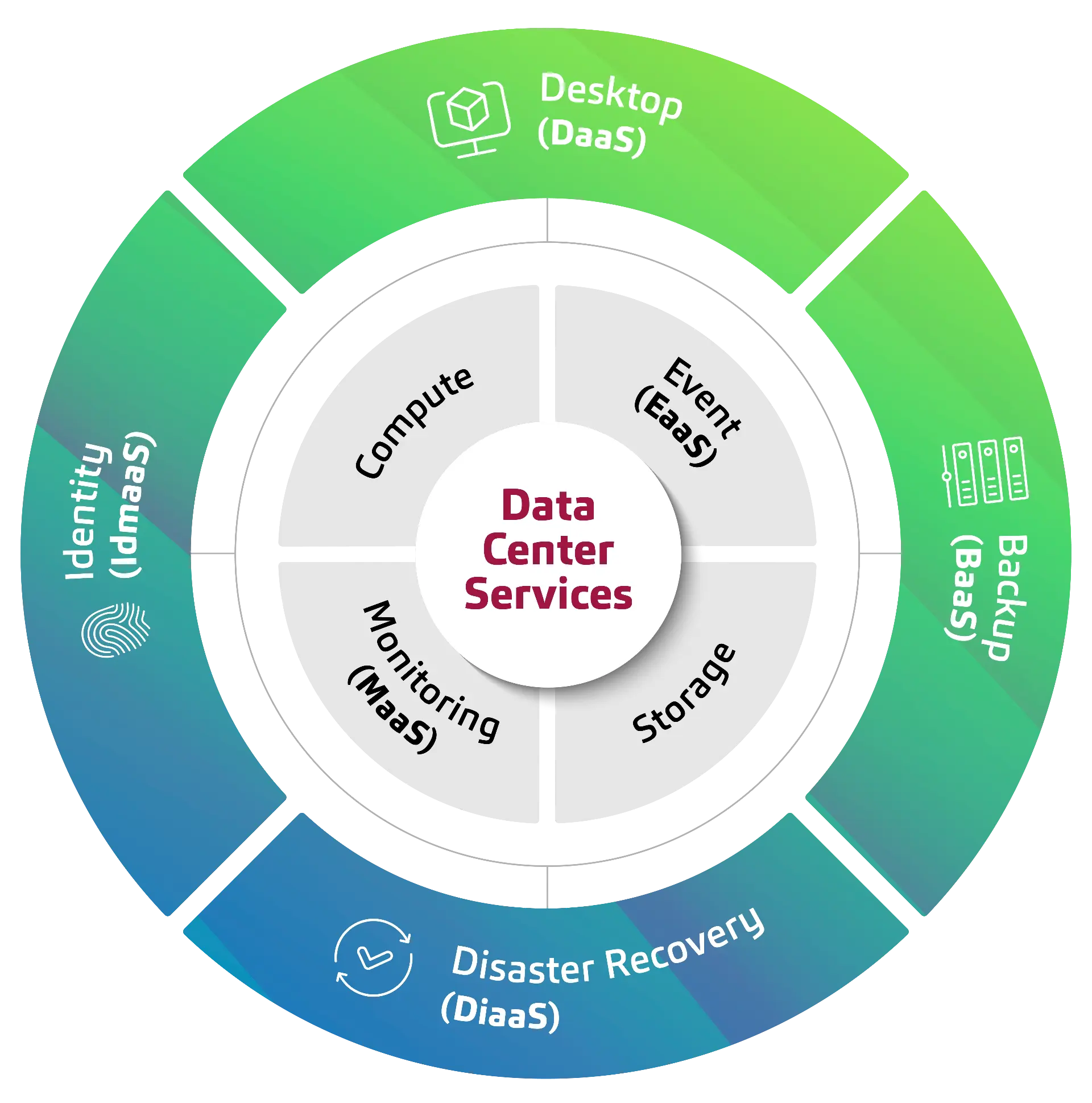 20251015_mds_Grafik_Data Center Services_01