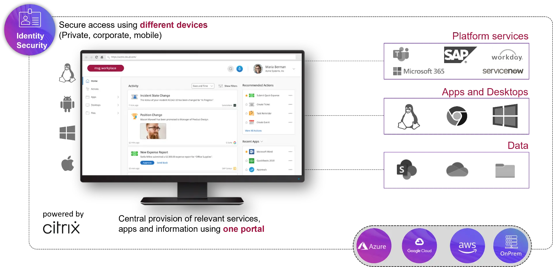 Reduce costs, increase flexibility: virtual solutions for your business