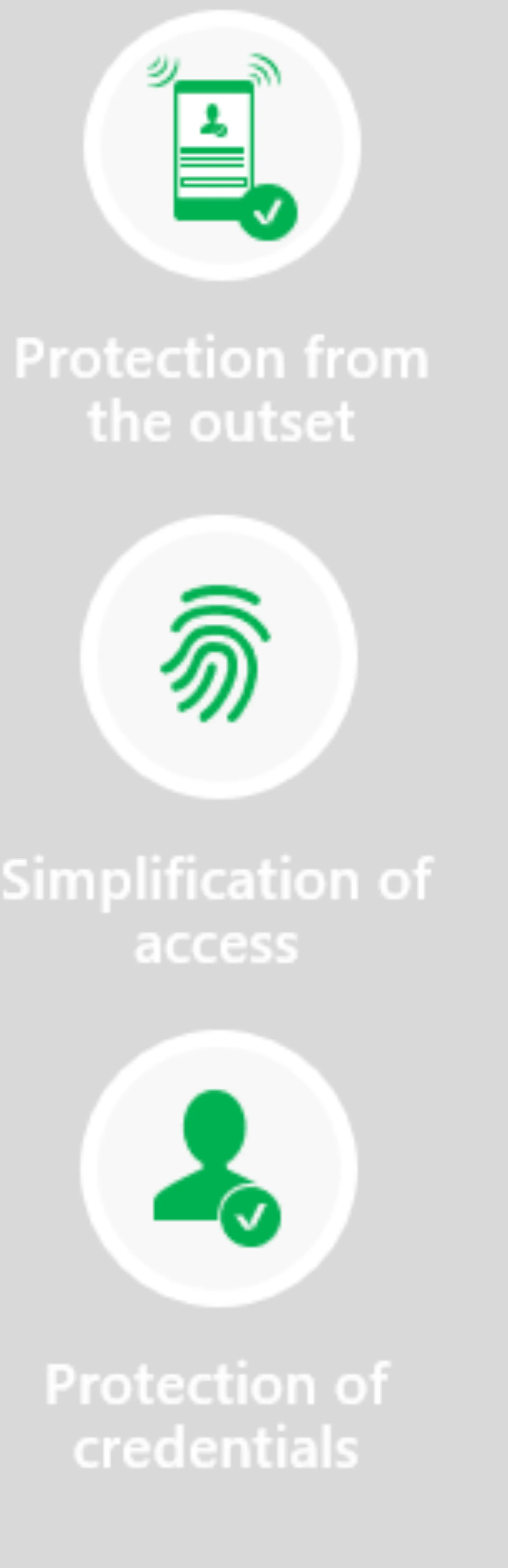 Services for Identity and Access