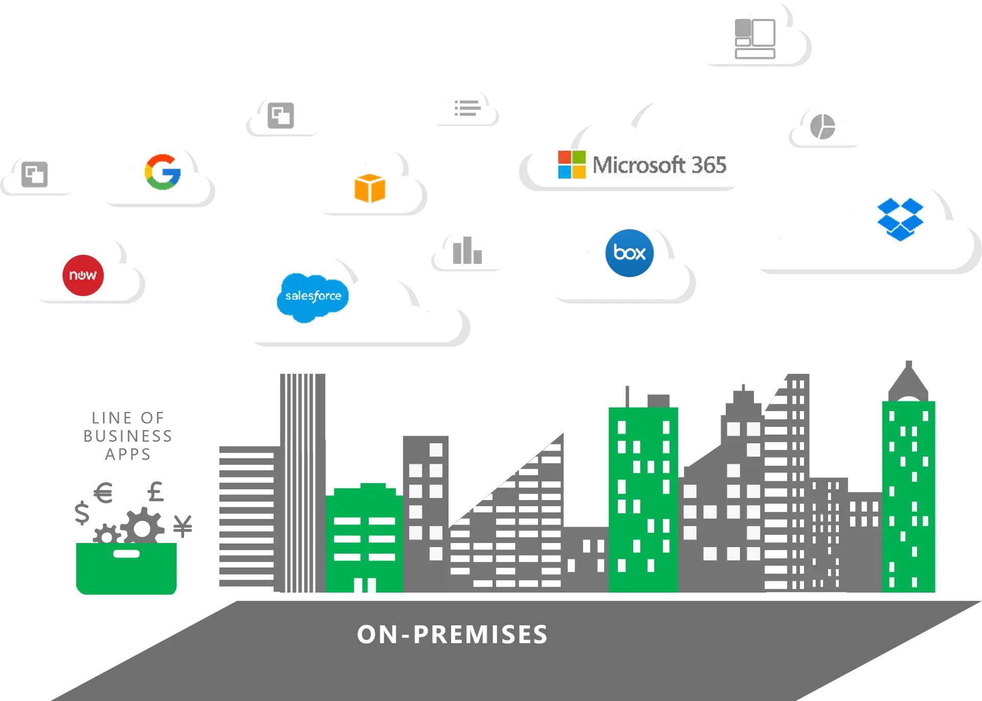 Digitaler Arbeitsplatz - Leistungen und Anbieter in der Cloud 