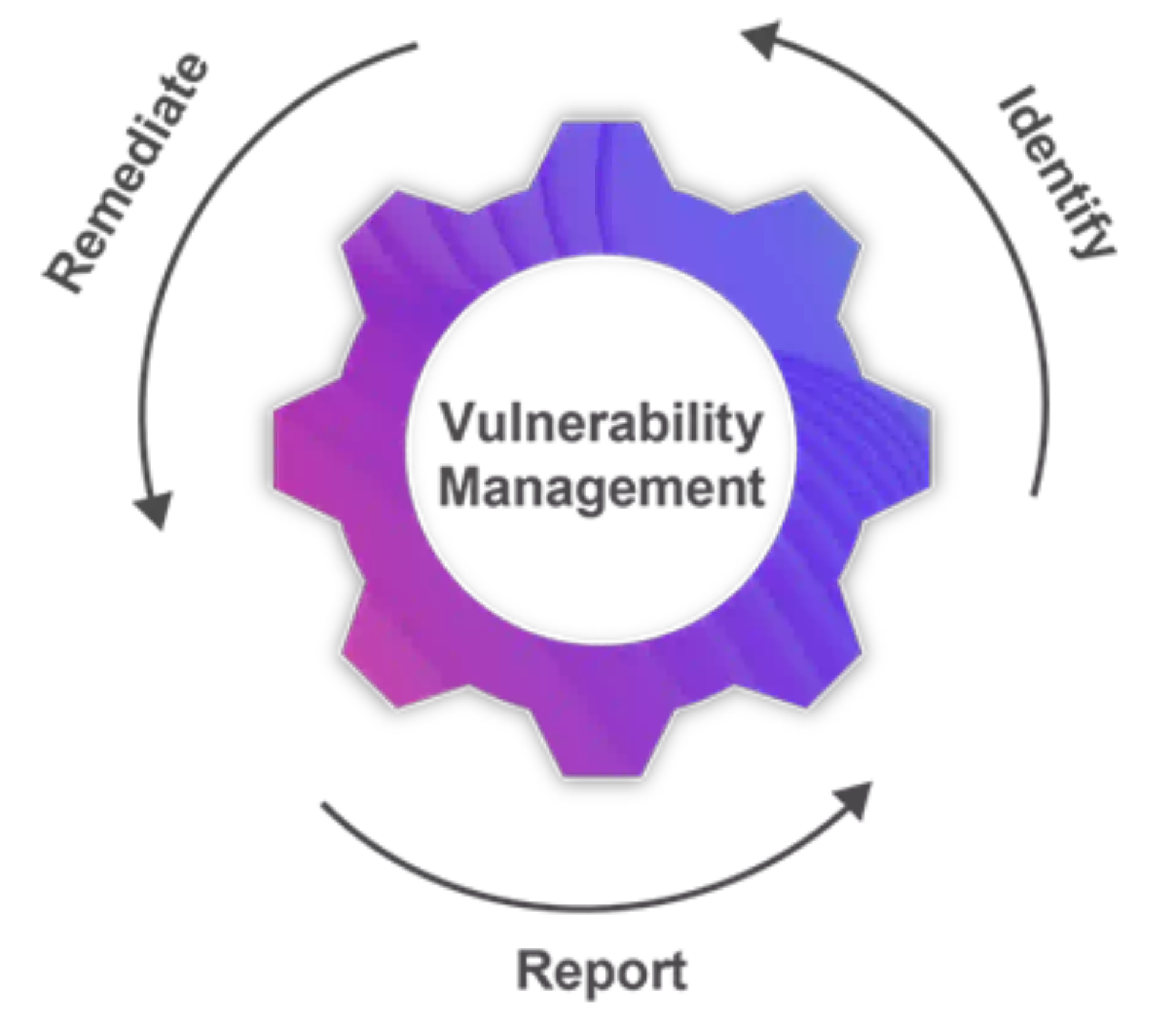 Stellschraube Vulnerability Management
