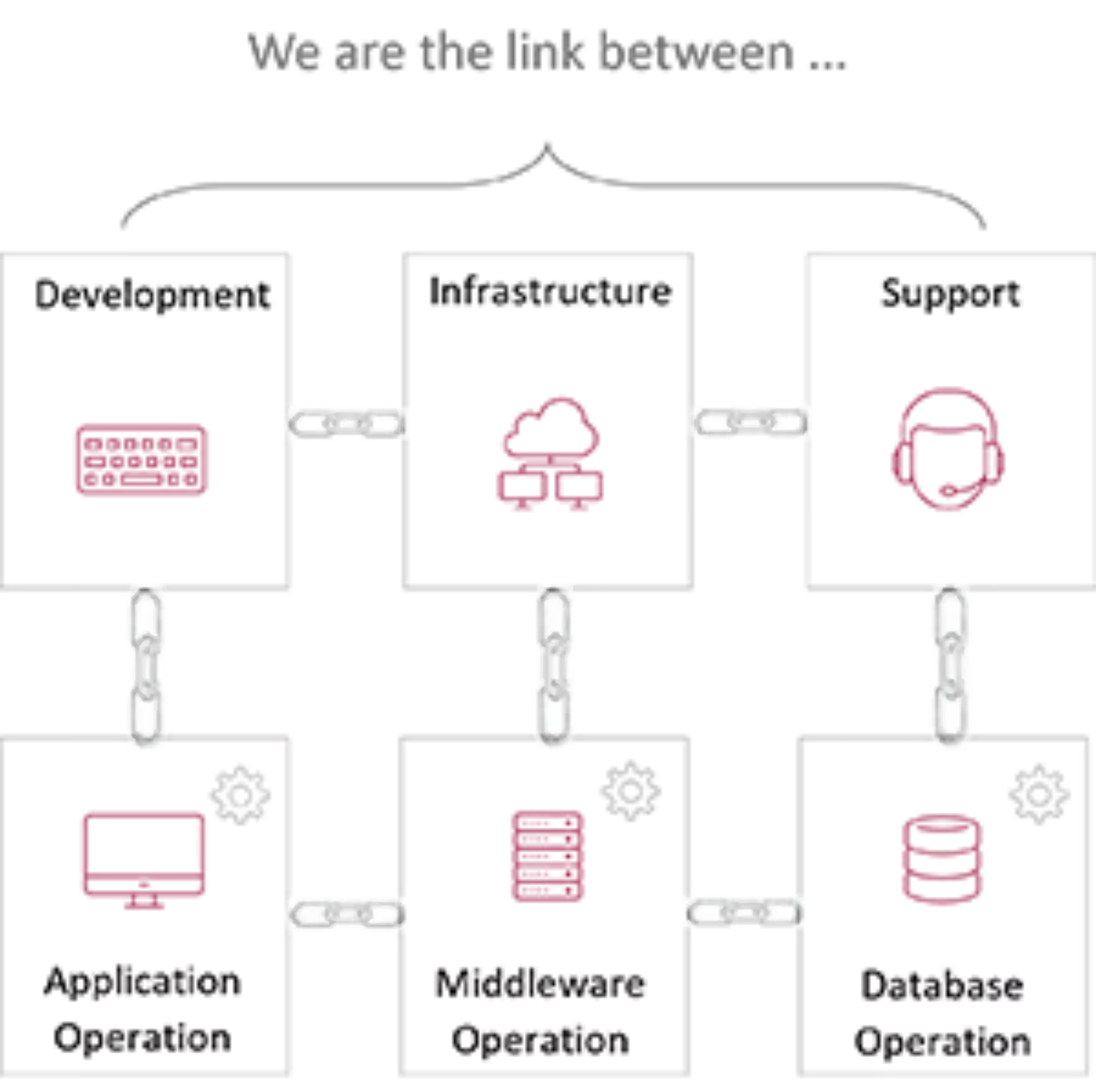 Application Managed Services link 