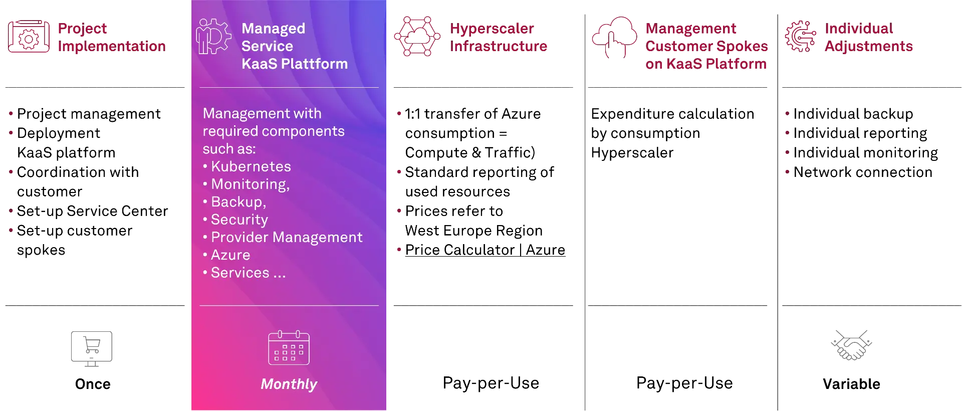 KaaS Platform Managed Services