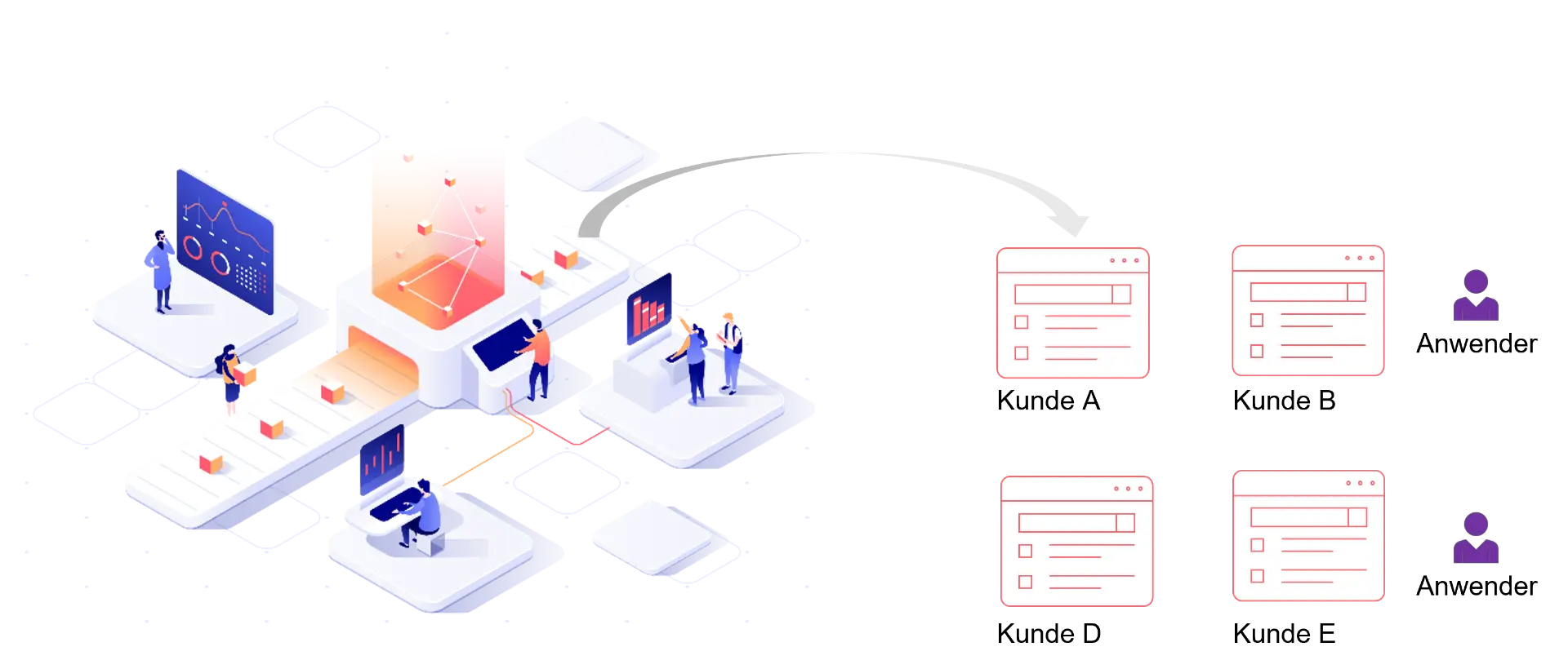Infrastruktur Visualisierung Plattform 