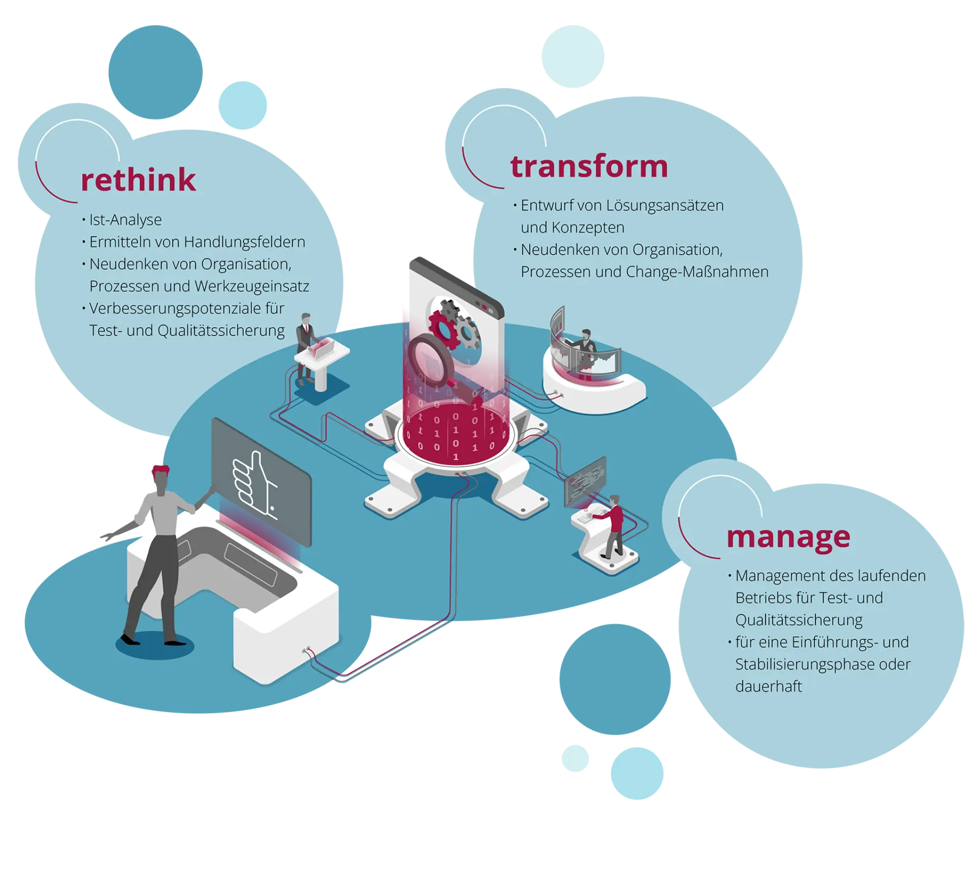 Test & Quality Management Infografik