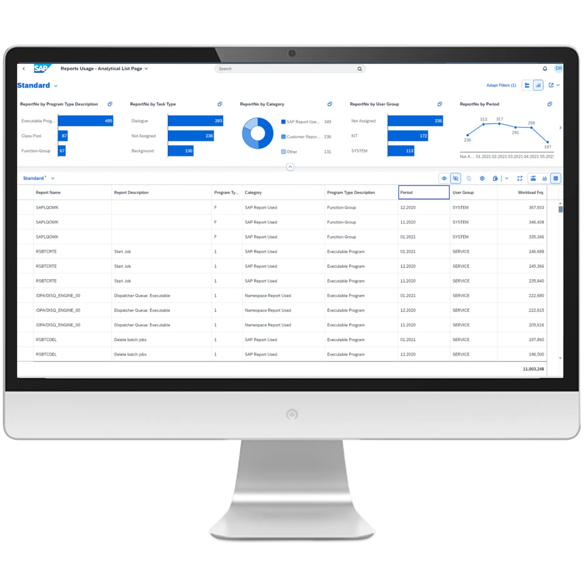 msg.FIT SAP Standardisierte Navigationselemente