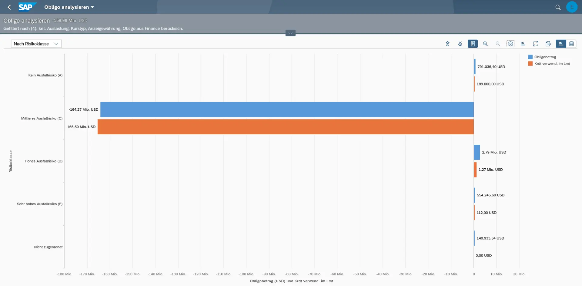 SAP Credit Management 4_Gesamtobligo