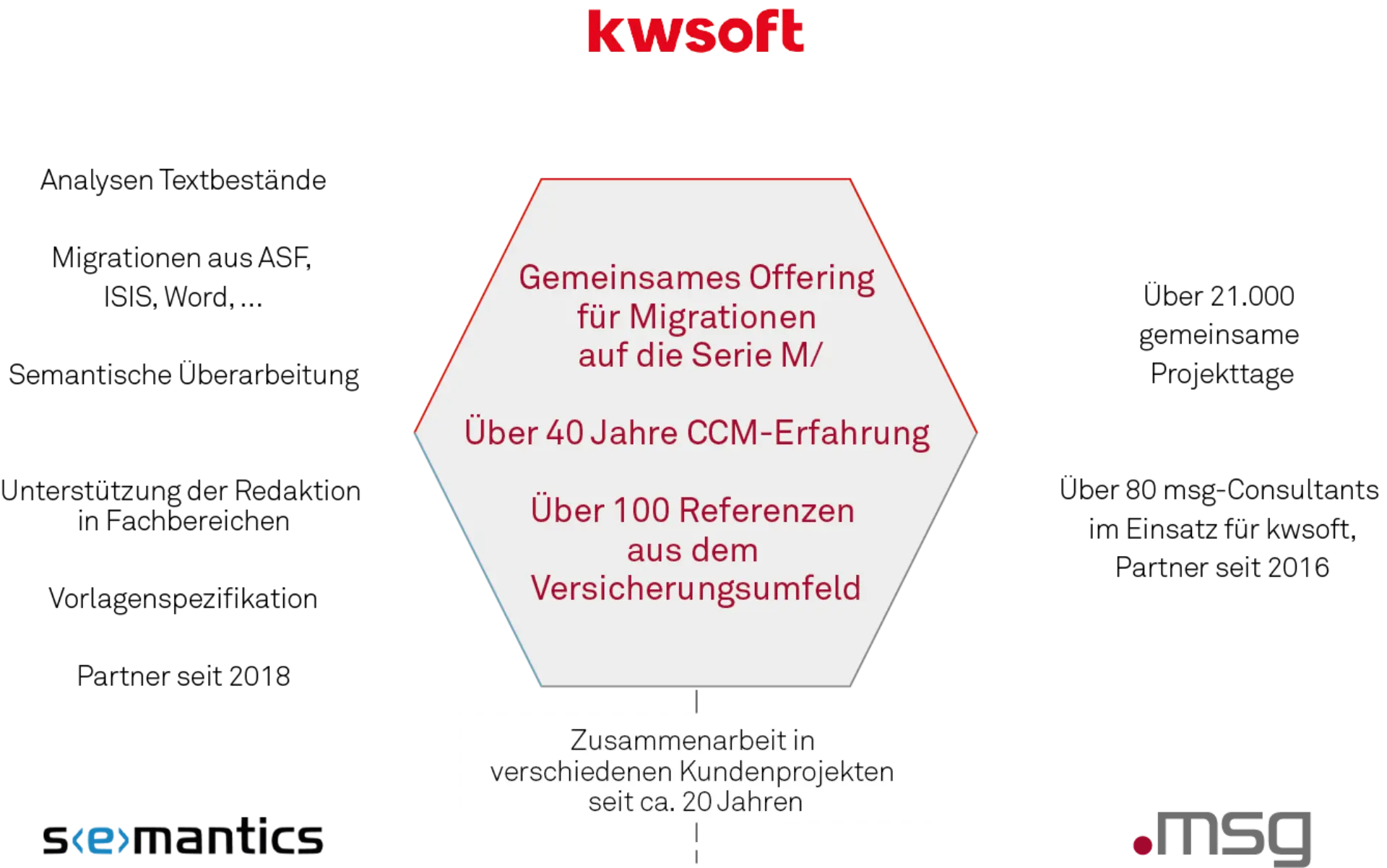 Grafik, die das Migrations-​ und Maintenance-​Paket veranschaulicht