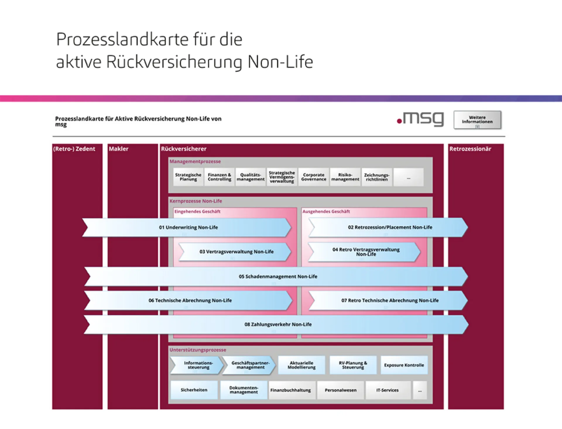 20241205_SAP-Grafiken_DE-1
