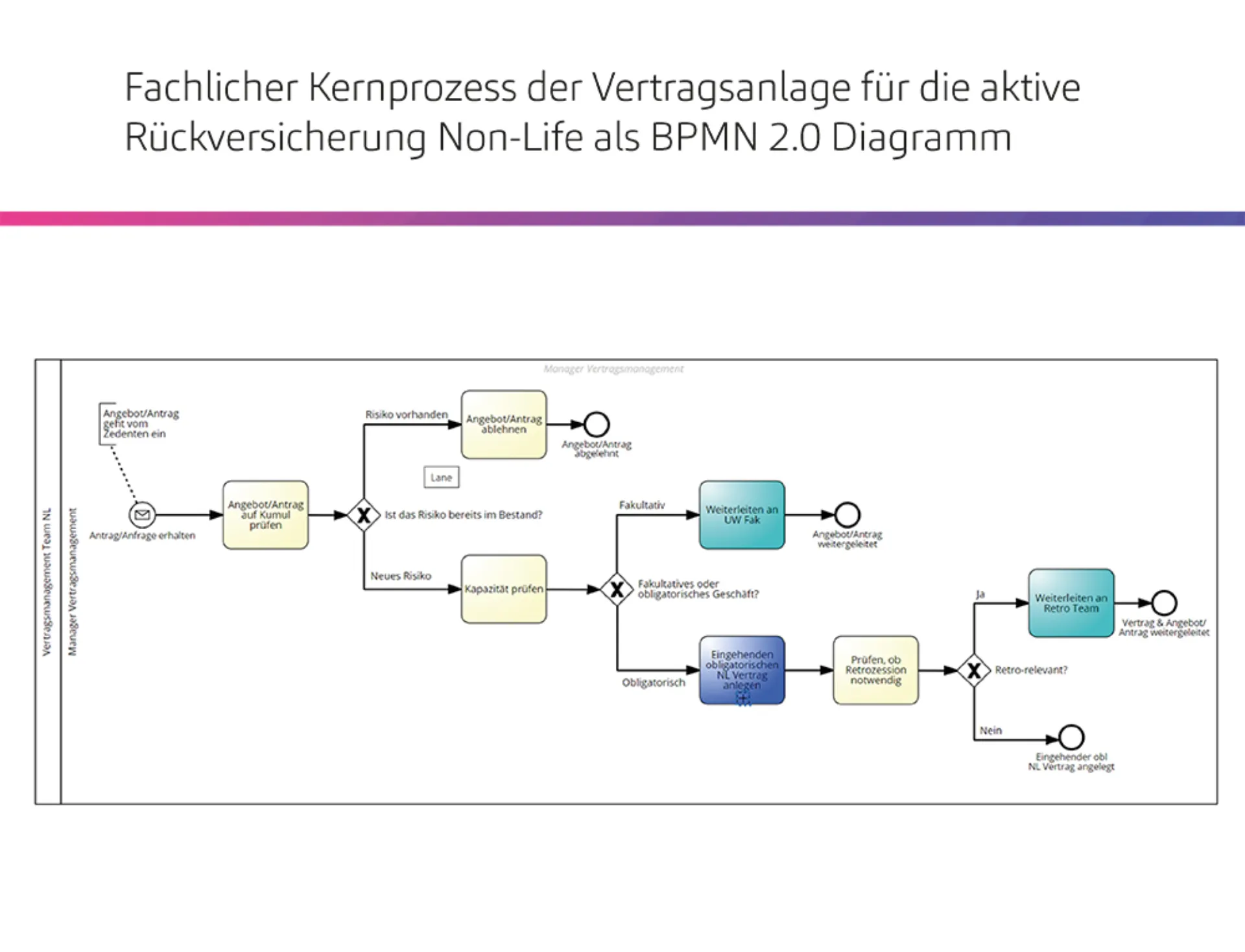 20241205_SAP-Grafiken_DE-3