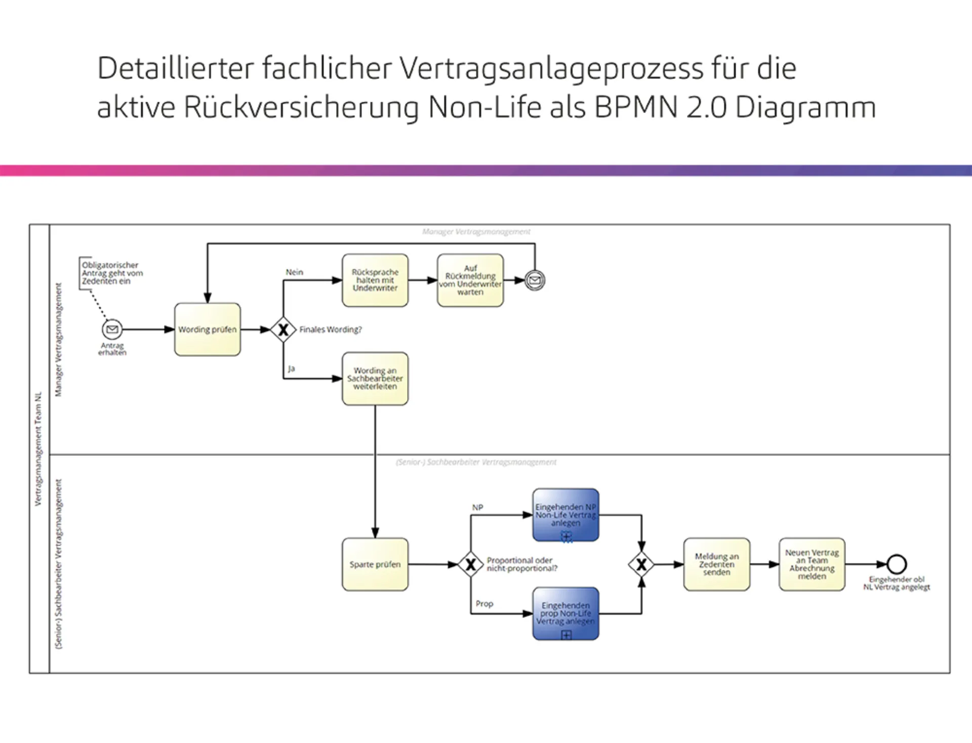 20241205_SAP-Grafiken_DE-4