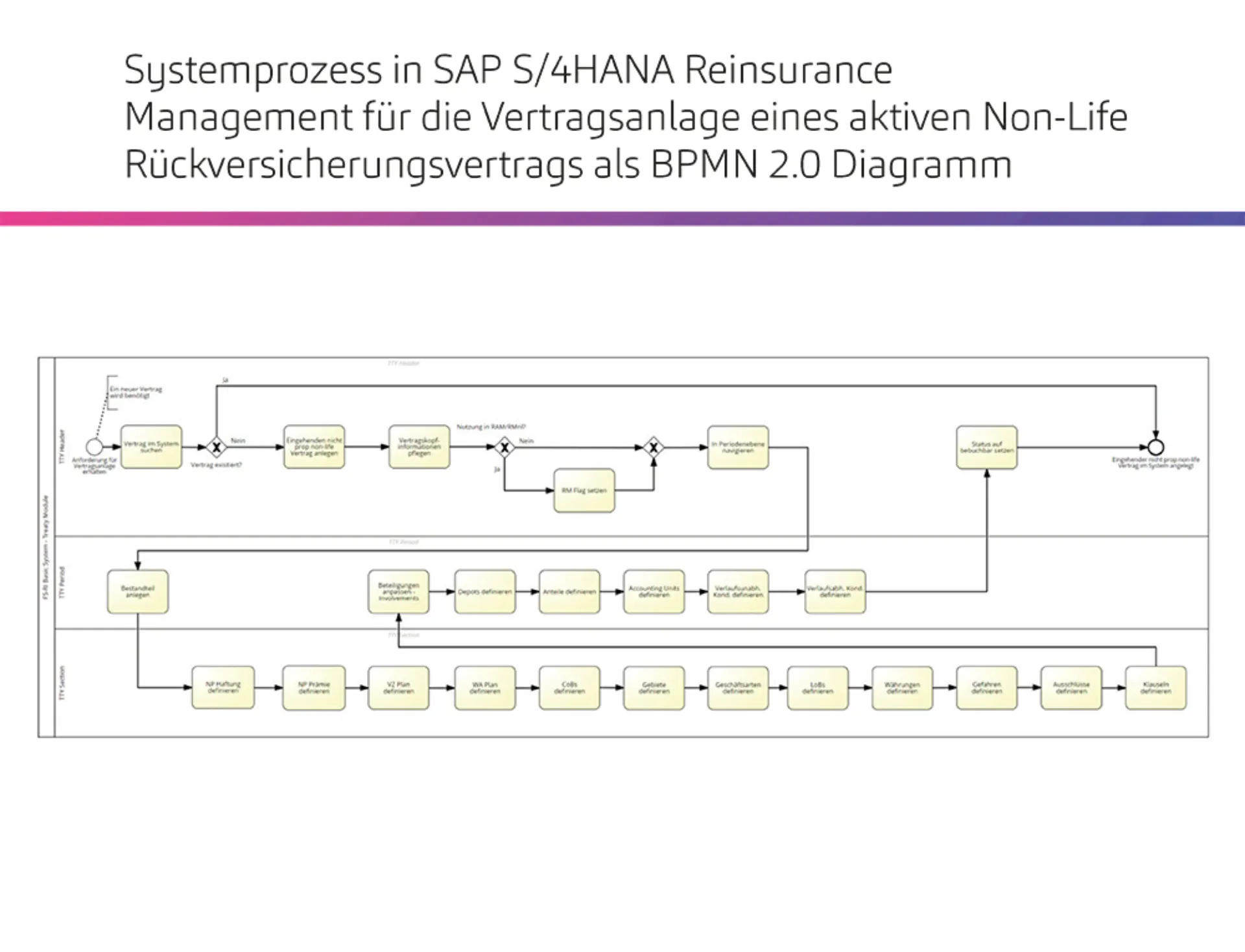 20241205_SAP-Grafiken_DE-5