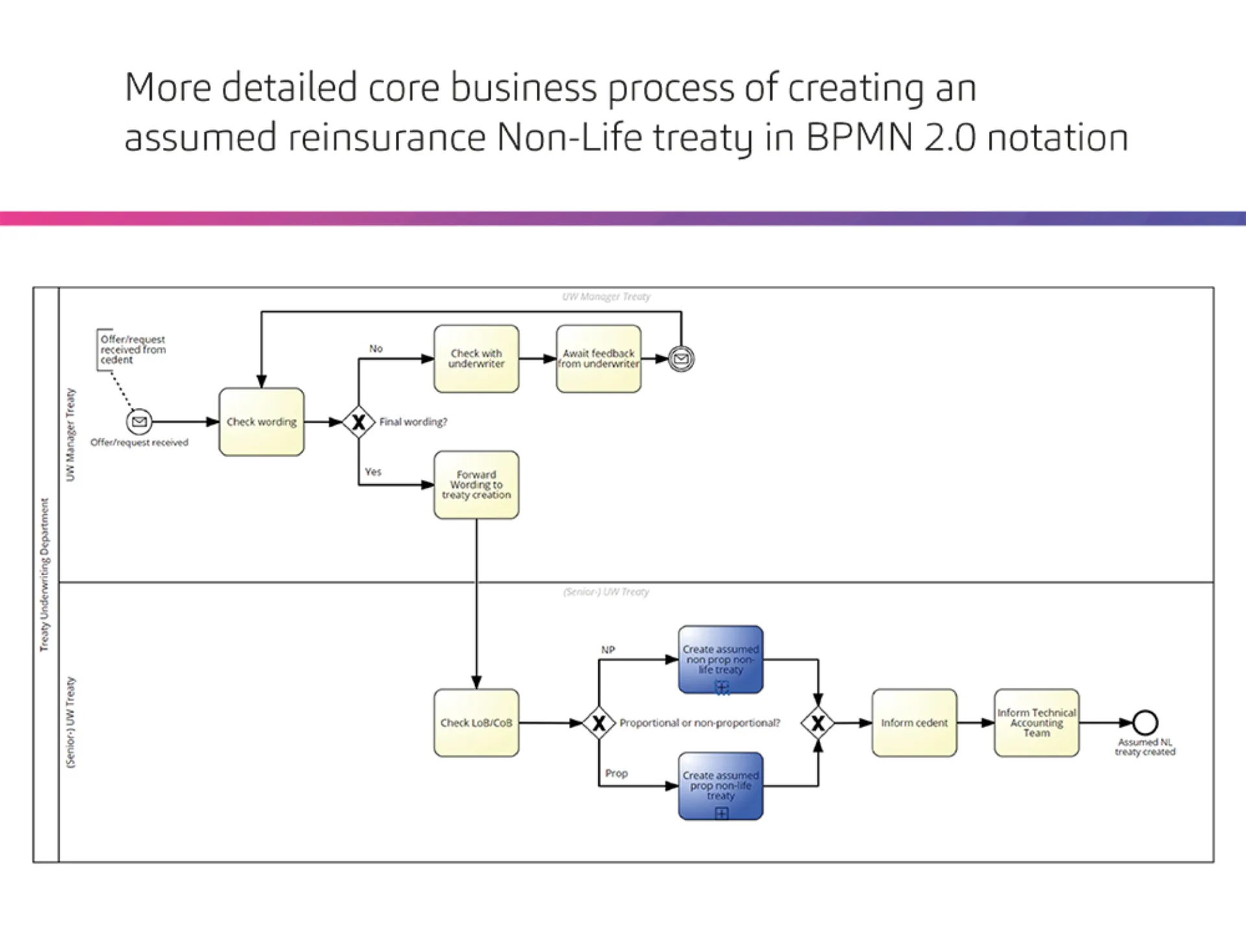 20241205_SAP-Grafiken_GB-4