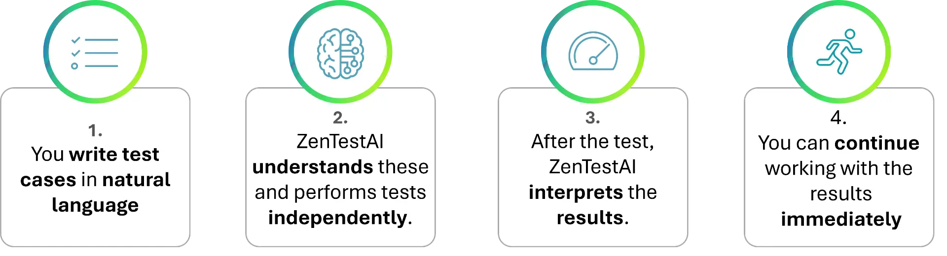 Zentest AI BEst of both worlds